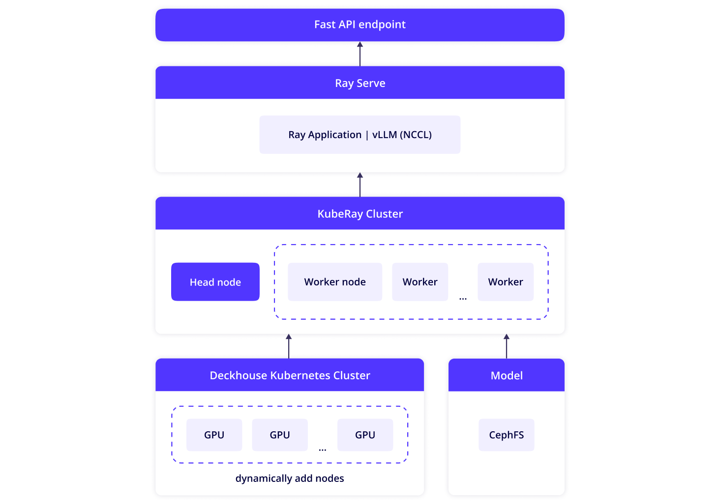 Распределённый инференс и шардирование LLM. Часть 1: настройка GPU, проброс в Proxmox и настройка Kubernetes - 3